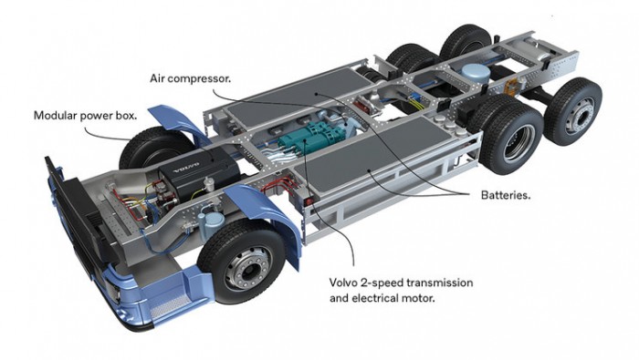Kiderült, mikortól gyártják a Volvo elektromos kukásautóját 2 Kiderült, mikortól gyártják a Volvo elektromos kukásautóját 2