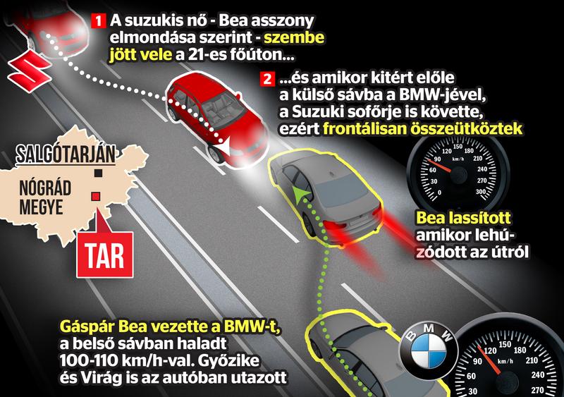 Felkavaró új részletek a Gáspár család balesetéről 1 Felkavaró új részletek a Gáspár család balesetéről 1