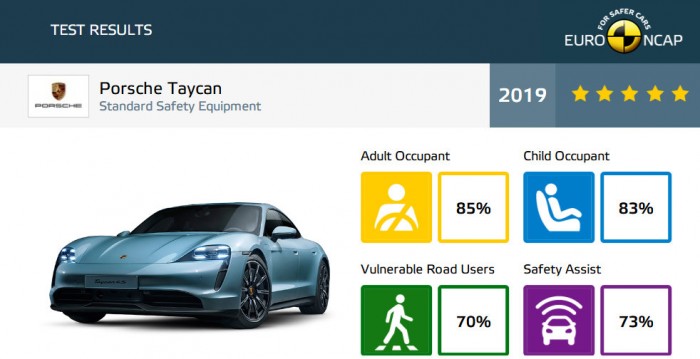 Ennyire biztonságosak a luxus-villanyautók 7