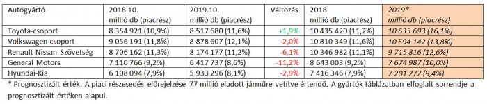 Ezek az autógyártók lehetnek az év nyertesei 1 | Vezess Ezek az autógyártók lehetnek az év nyertesei 1