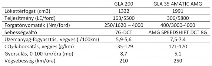 Megújult a Mercedes városi crossovere 8