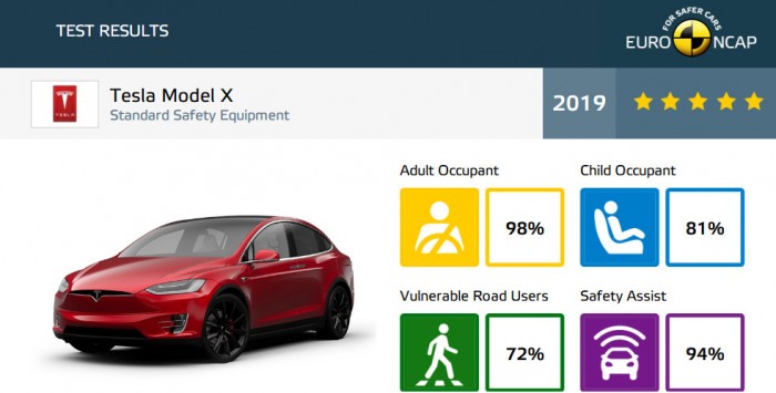 Ennyire biztonságosak a luxus-villanyautók 6