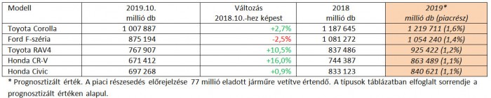 Ezek az autógyártók lehetnek az év nyertesei 3 | Vezess Ezek az autógyártók lehetnek az év nyertesei 3