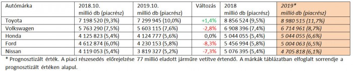 Ezek az autógyártók lehetnek az év nyertesei 2 | Vezess Ezek az autógyártók lehetnek az év nyertesei 2