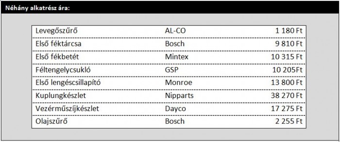 Ezt tudja egy japán használt autó 100 000 forintért 13