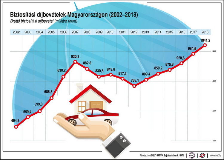 Képtelen díjemelések sújtják az autósokat 1 Képtelen díjemelések sújtják az autósokat 1