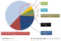 Takarékos autóval eredtünk a zöld energia nyomába 2