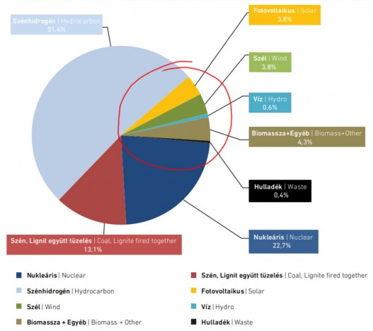 Takarékos autóval eredtünk a zöld energia nyomába 1 Takarékos autóval eredtünk a zöld energia nyomába 1