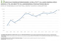 Takarékos autóval eredtünk a zöld energia nyomába 40