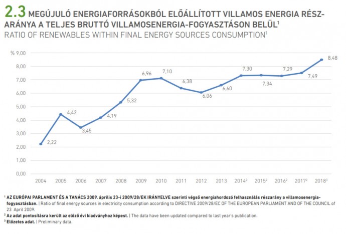 Takarékos autóval eredtünk a zöld energia nyomába 2 Takarékos autóval eredtünk a zöld energia nyomába 2