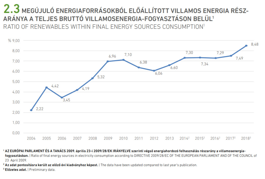 Takarékos autóval eredtünk a zöld energia nyomába 4