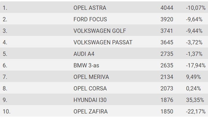 Üres zsebbel álmodozik villanyautóról a magyar 9