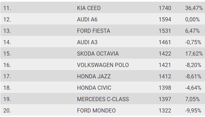 Üres zsebbel álmodozik villanyautóról a magyar 10