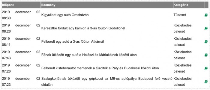 Sorra történnek a balesetek a csúszós utakon 1