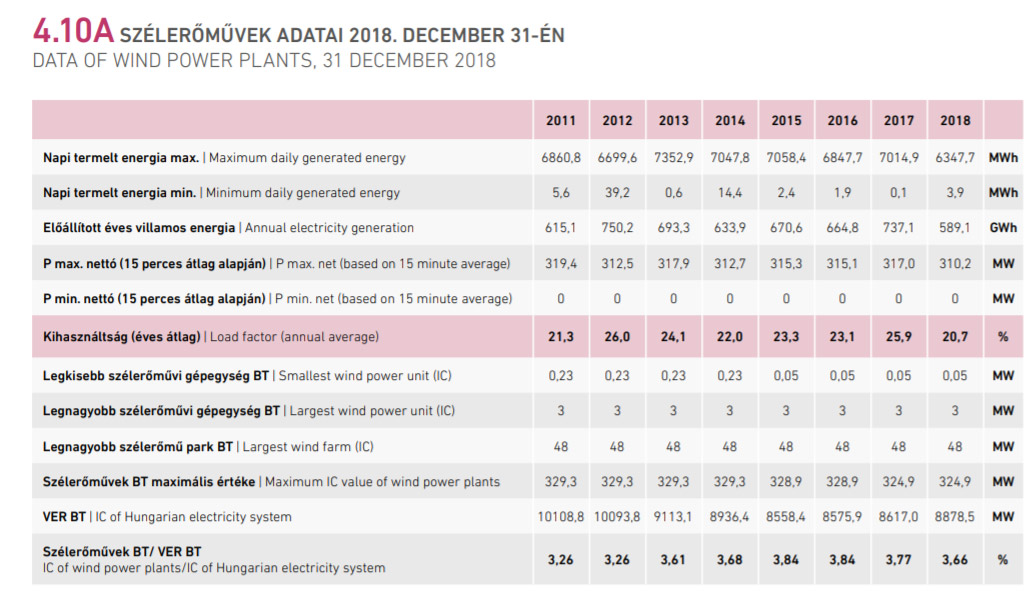 Takarékos autóval eredtünk a zöld energia nyomába 33