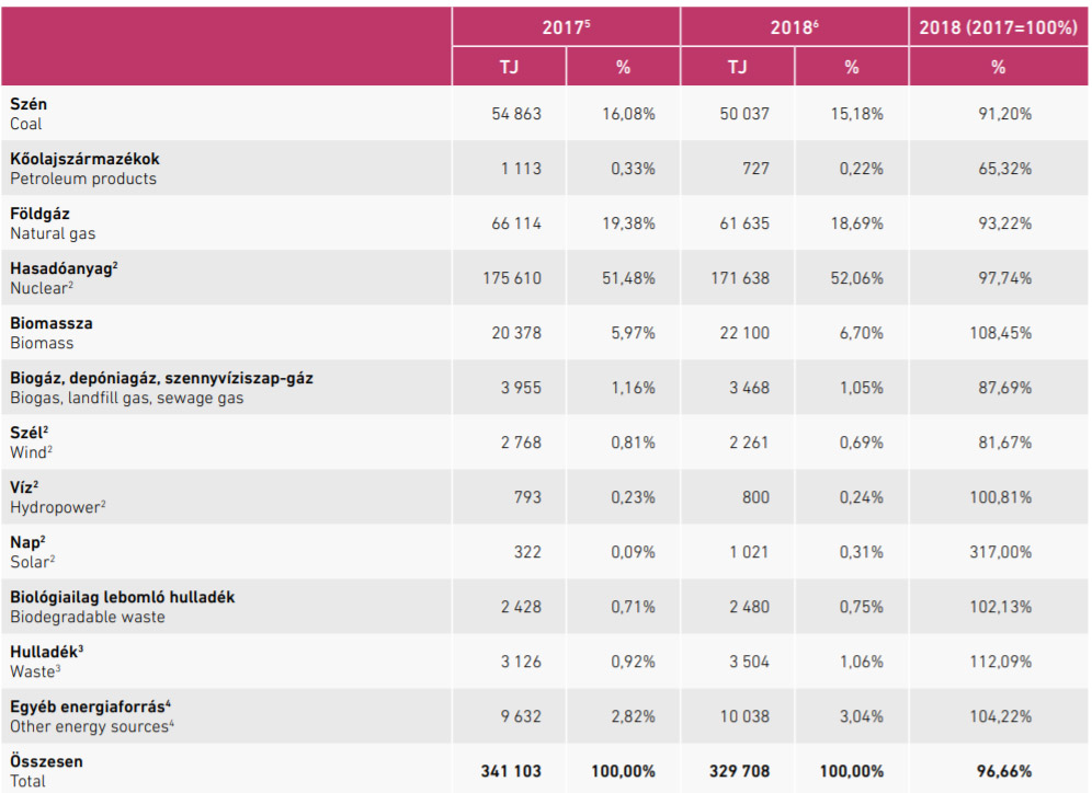 Takarékos autóval eredtünk a zöld energia nyomába 36