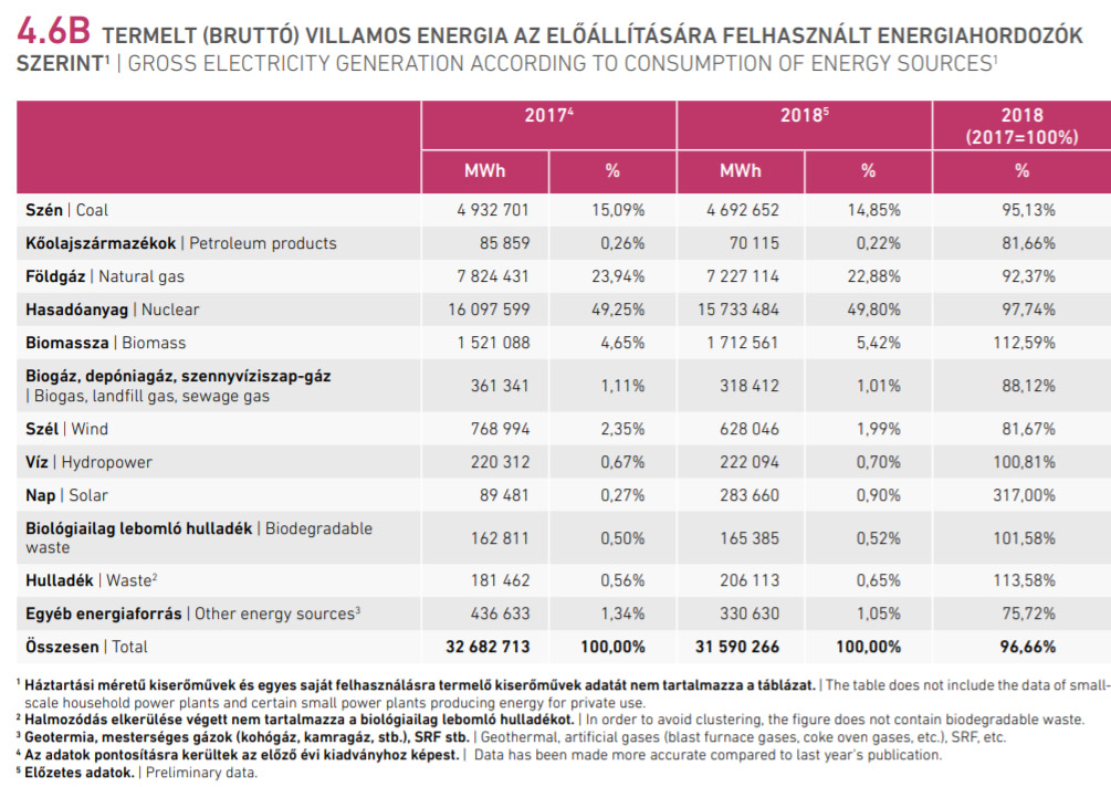 Takarékos autóval eredtünk a zöld energia nyomába 35