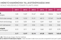 Takarékos autóval eredtünk a zöld energia nyomába 70