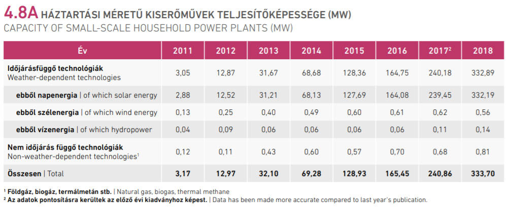 Takarékos autóval eredtünk a zöld energia nyomába 34