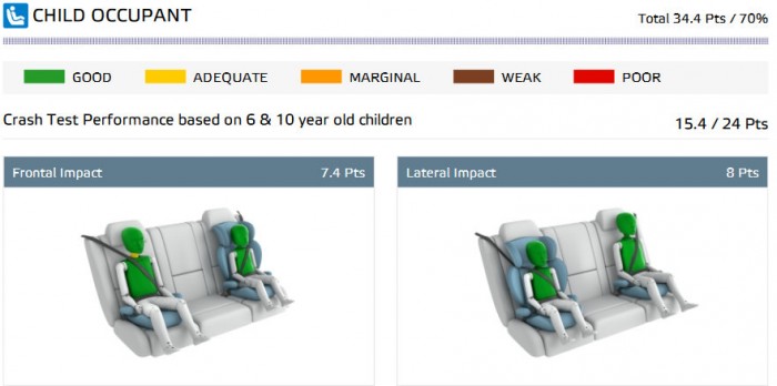 Nem valami biztonságos a kínai e-SUV 7 | Vezess Nem valami biztonságos a kínai e-SUV 7