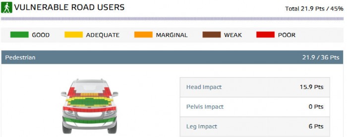 Nem valami biztonságos a kínai e-SUV 8 | Vezess Nem valami biztonságos a kínai e-SUV 8
