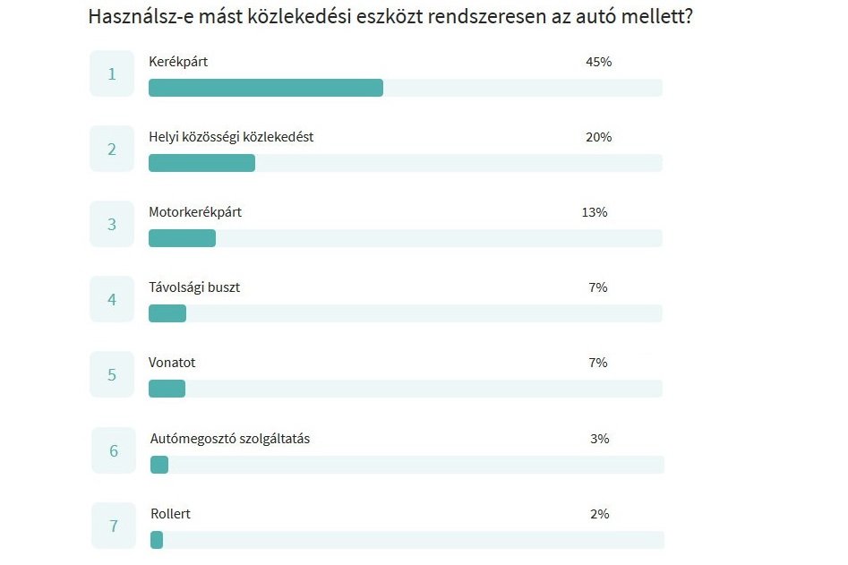 Így vesztek autót ti 4