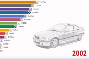 Fantasztikus videó mutatja meg a hazai autóállomány életkorát