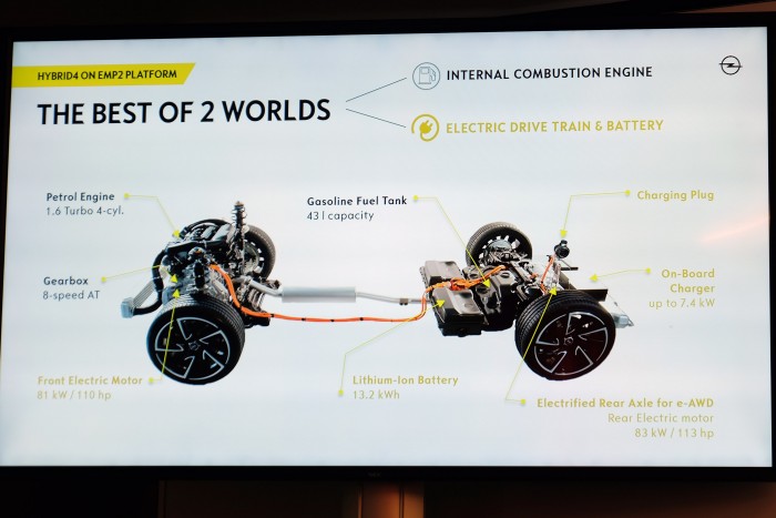 Konnektoros hibrid három motorral: Grandland X Hybrid4 16