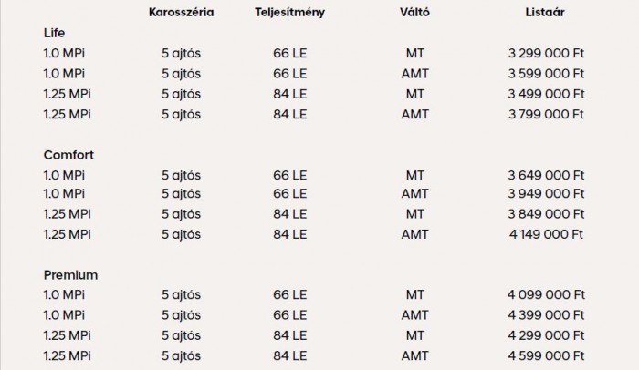 Ezt az autót árengedmény nélkül is megveszik a magyarok 98 Ezt az autót árengedmény nélkül is megveszik a magyarok 98