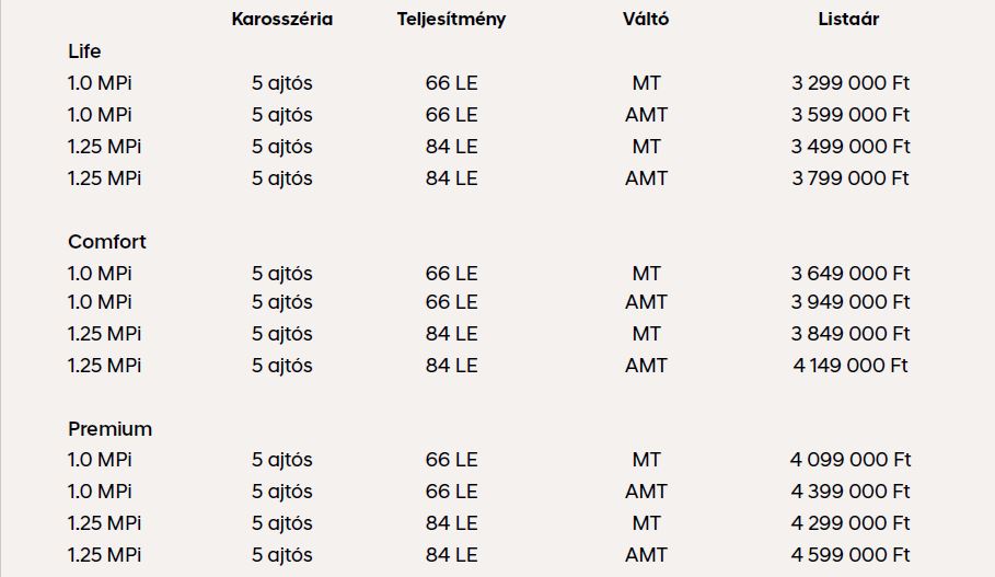 Ezt az autót árengedmény nélkül is megveszik a magyarok 42