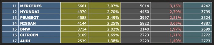 Ez volt a magyarok kedvenc prémiumautója tavaly 1