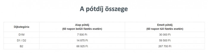Több millió magyar autós kaphat nagy bírságot 1