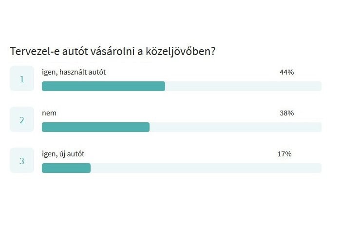Így vesztek autót ti 7