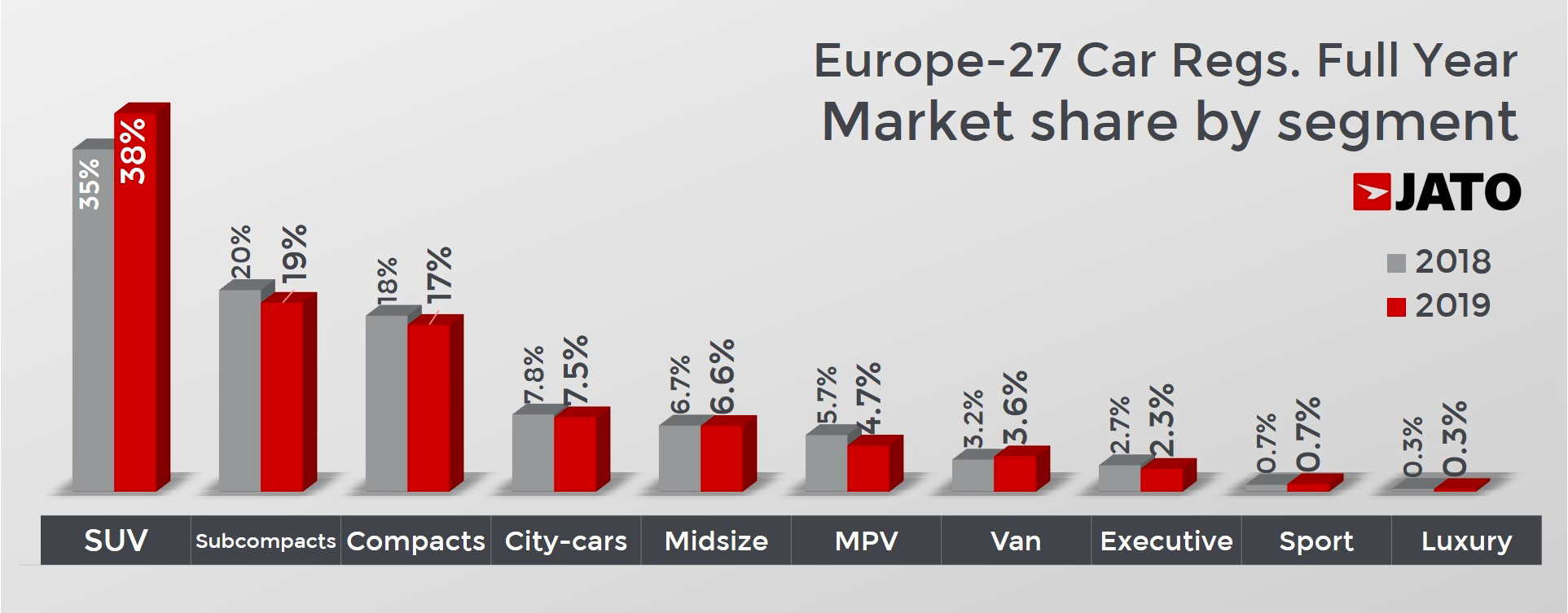 2007 óta nem adtak el ennyi autót Magyarországon 1