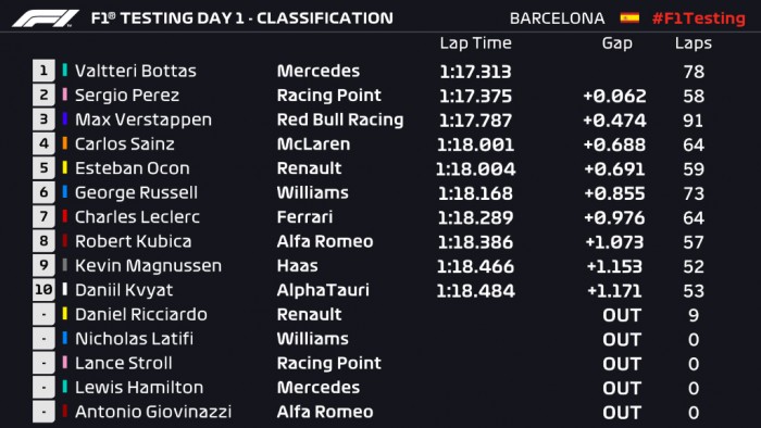 F1: Álomszerűen indult a tesztidőszak 1