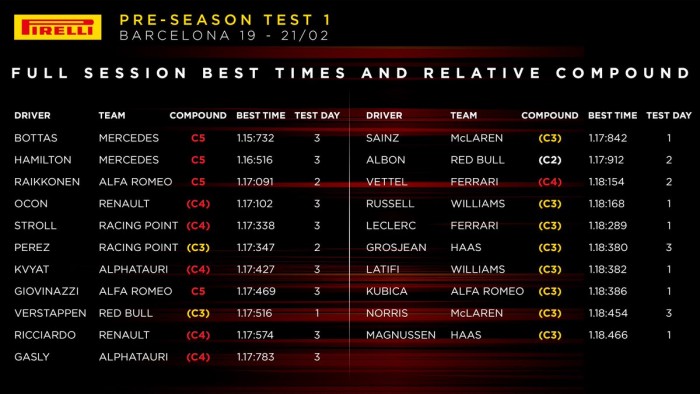 F1: A Ferrari csak a nyolcadik erő? 3 | Vezess F1: A Ferrari csak a nyolcadik erő? 3