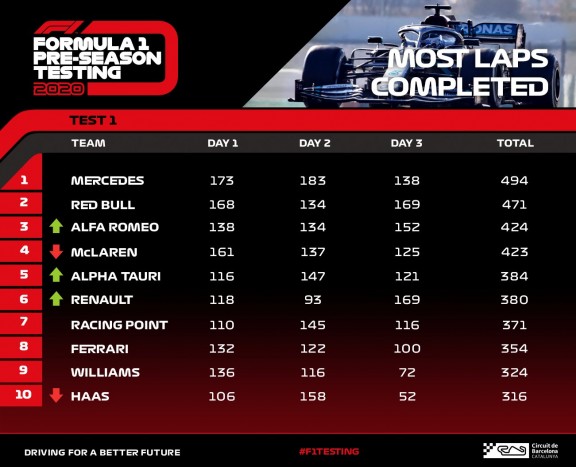 F1: A Ferrari csak a nyolcadik erő? 2 | Vezess F1: A Ferrari csak a nyolcadik erő? 2