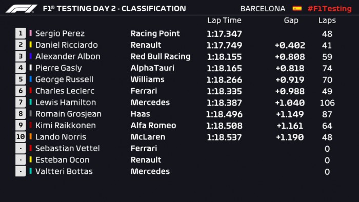 F1: A Merci-másolat az élen, meghökkentő trükk az igazinál 1