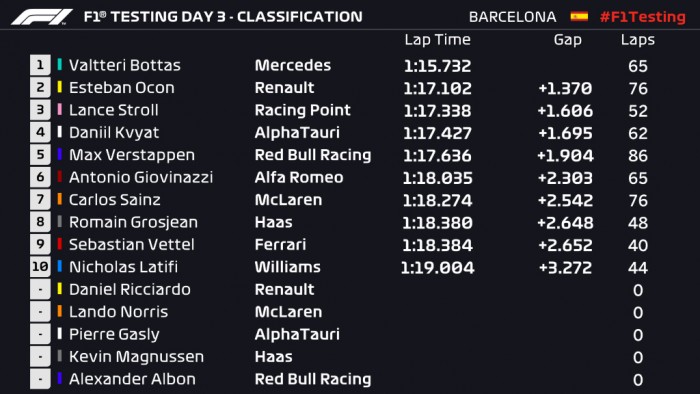 F1: Lerobbant a Ferrari, tesztcsúcs a Mercedestől 1