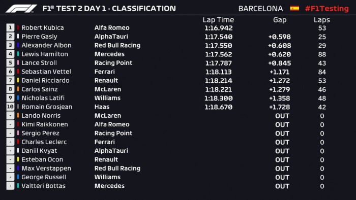 F1: Kubica az élen a teszten 1