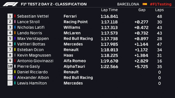 F1: Röpködtek az autók a teszten 1 | Vezess F1: Röpködtek az autók a teszten 1