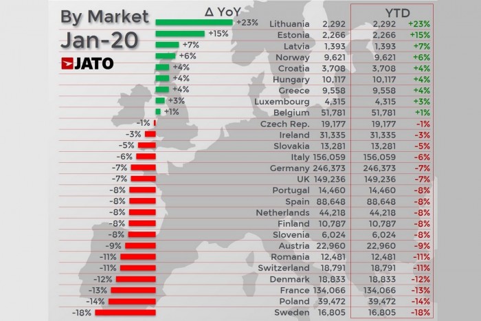 Visszaestek a benzines és dízelautók, hasítanak az elektromosak