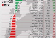 Visszaestek a benzines és dízelautók, hasítanak az elektromosak 10