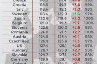 Ez volna a fejlődés? Egyre szennyezőbbek az autók 12