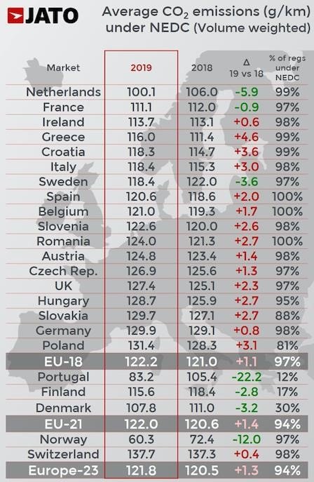 Ez volna a fejlődés? Egyre szennyezőbbek az autók 7