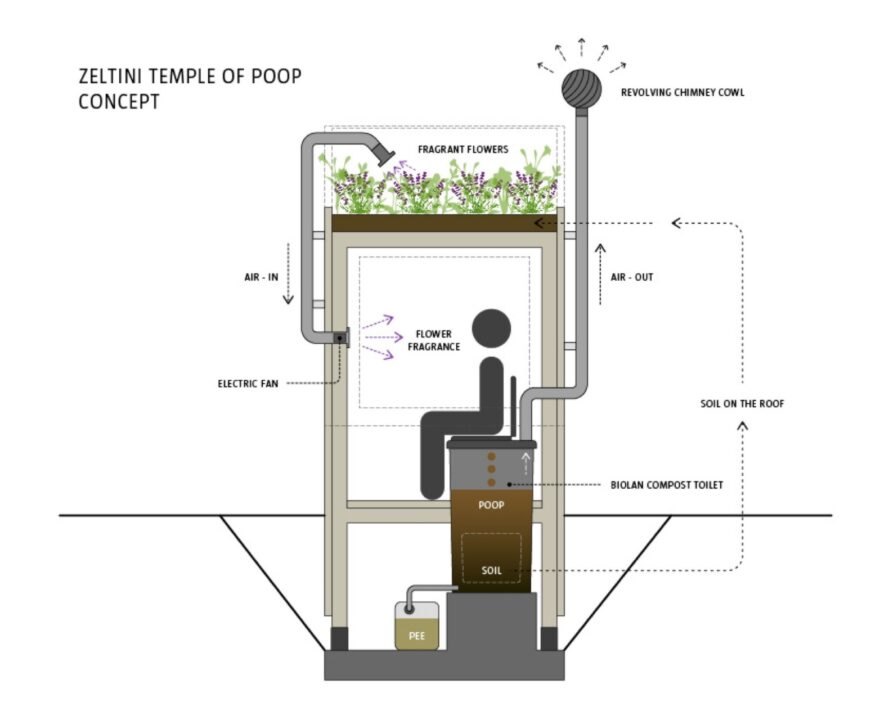 Íme a bizonyíték, a pottyantós vécékből is létezik luxus kategória 5 Íme a bizonyíték, a pottyantós vécékből is létezik luxus kategória 5