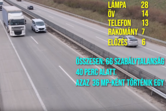 66 szabálytalanság 40 perc alatt: ez lenne a hazai közlekedési morál?