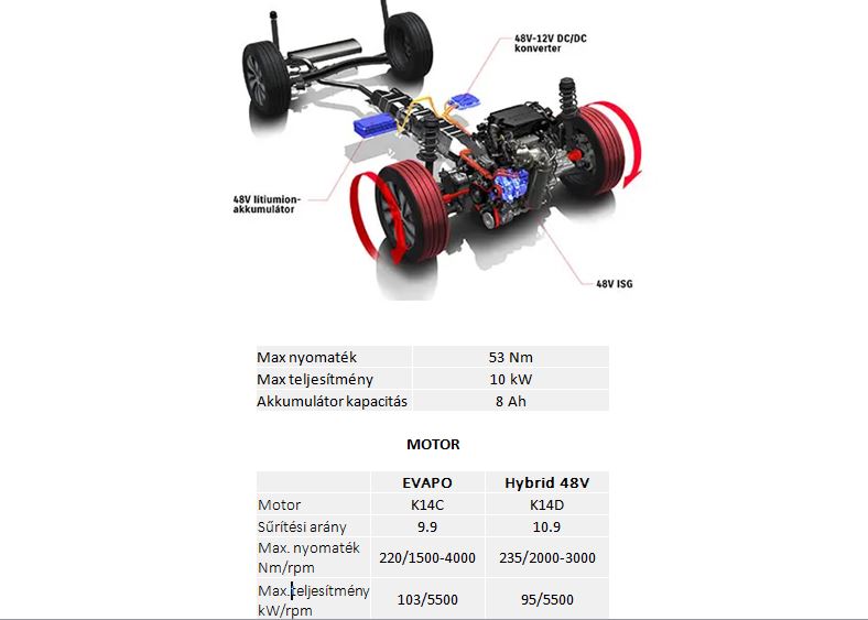 A magyarok megúszták a be nem induló Suzukit 38