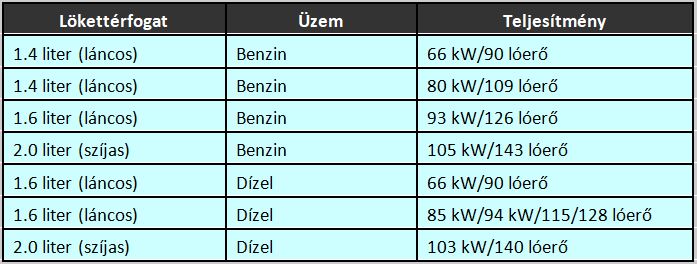Átverős használt autó, gyanútlan családapának 9