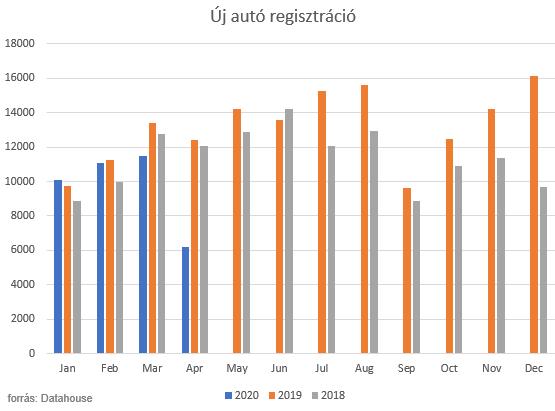 A magyar autópiacot nem rázza meg a válság 1
